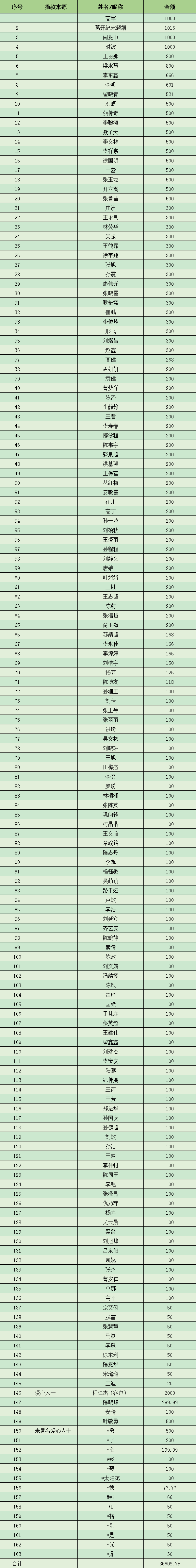捐款明细表2.png